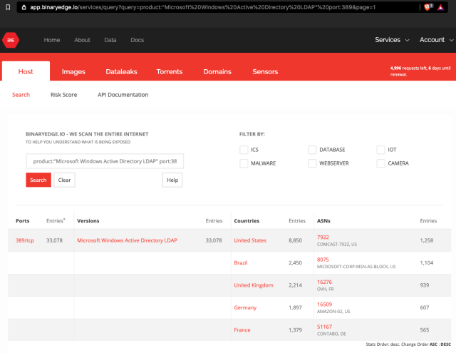 Domain controllers exposed to the Internet.