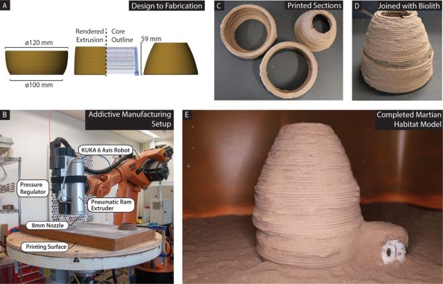 Building A Model With A 3D-Printed Lander Module Illustrates A Possible Scenario Of Fabricating Habitats On Mars.