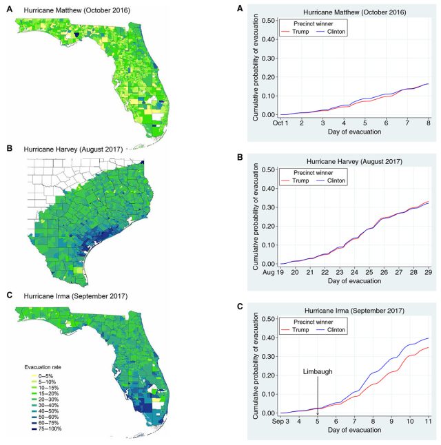 Only Hurricane Irma shows a gap in evacuation rates correlated with election results.