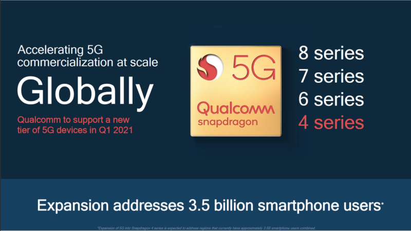 The Snapdragon 4 series is near the bottom of Qualcomm's lineup and is used in most cheap devices. 