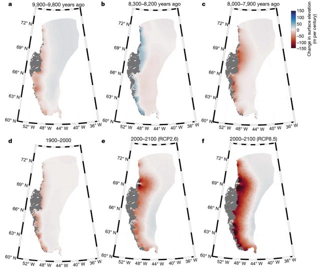 Model results for three centuries of particularly rapid change in the past (top row), the 20th century (bottom left), and the low- and high-warming scenario for the 20th century.