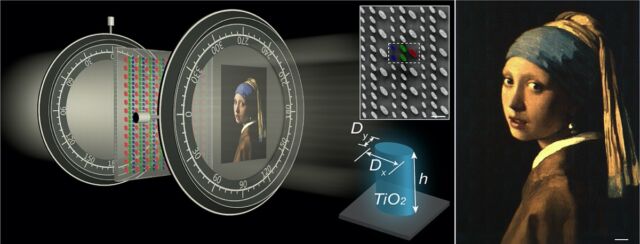 Left: Schematic for generating a full-color nanopainting image. Insets show a constituent titanium dioxide nanopillar and a scanning electron microscope image of the fabricated nanopillars. Right: Experimental color image of <em>Girl With a Pearl Earring</em> generated under white-light illumination.