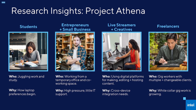 research insights