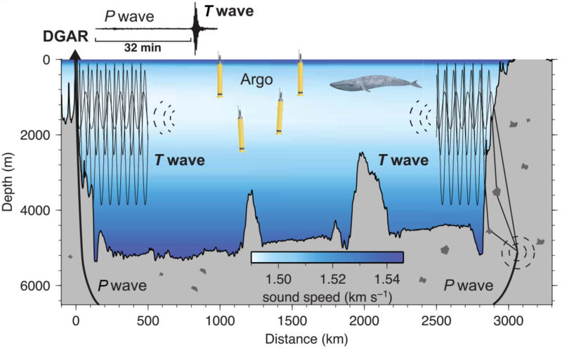 A Seismometer On The Atoll Of Diego Garcia (Left) Can Calculate Ocean Temperature With Earthquakes Near Sumatra (Right).