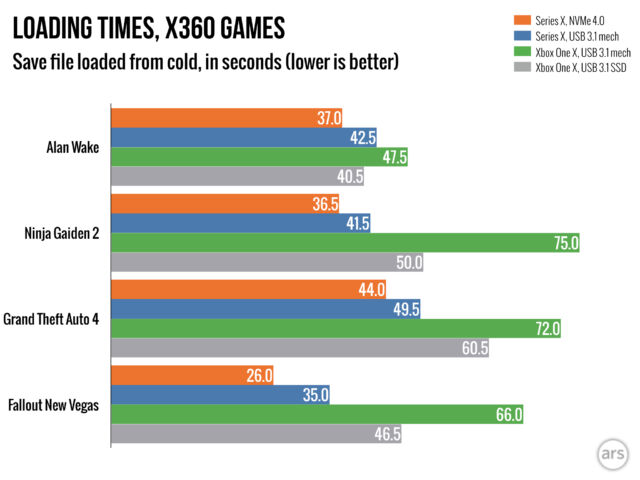 A week with the Xbox Series X: load times, game performance, and more - The  Verge