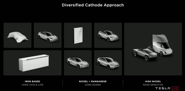 Here's how Tesla presented its plan to use three different cathode chemistries for different applications.