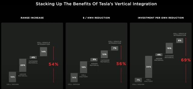 tesla_vertical_integration-640x297.png