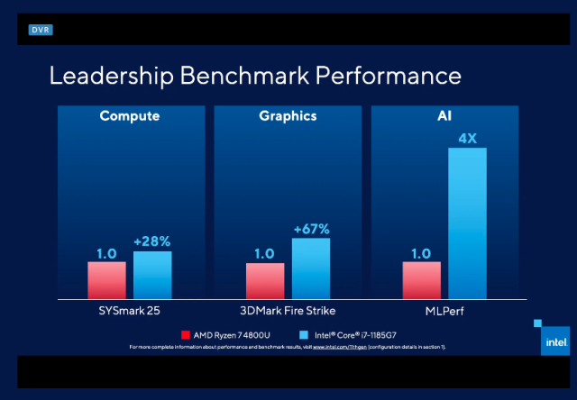 i7 vs ryzen 7