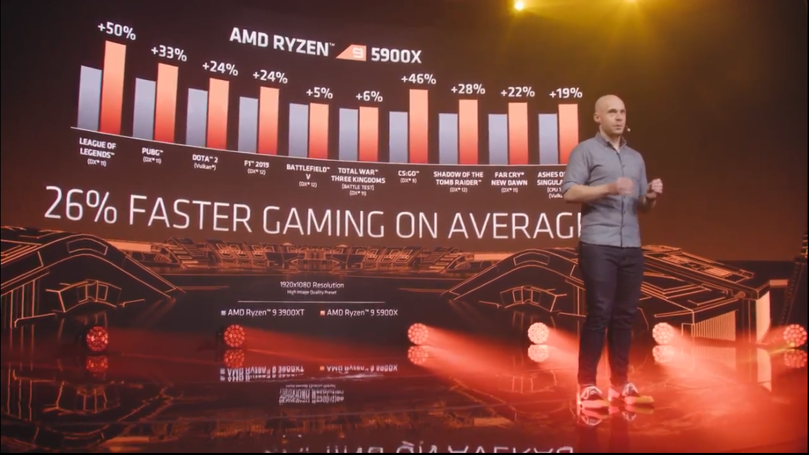 AMD's new Zen 3 Ryzen desktop CPUs arrive November 5 - Ars Technica