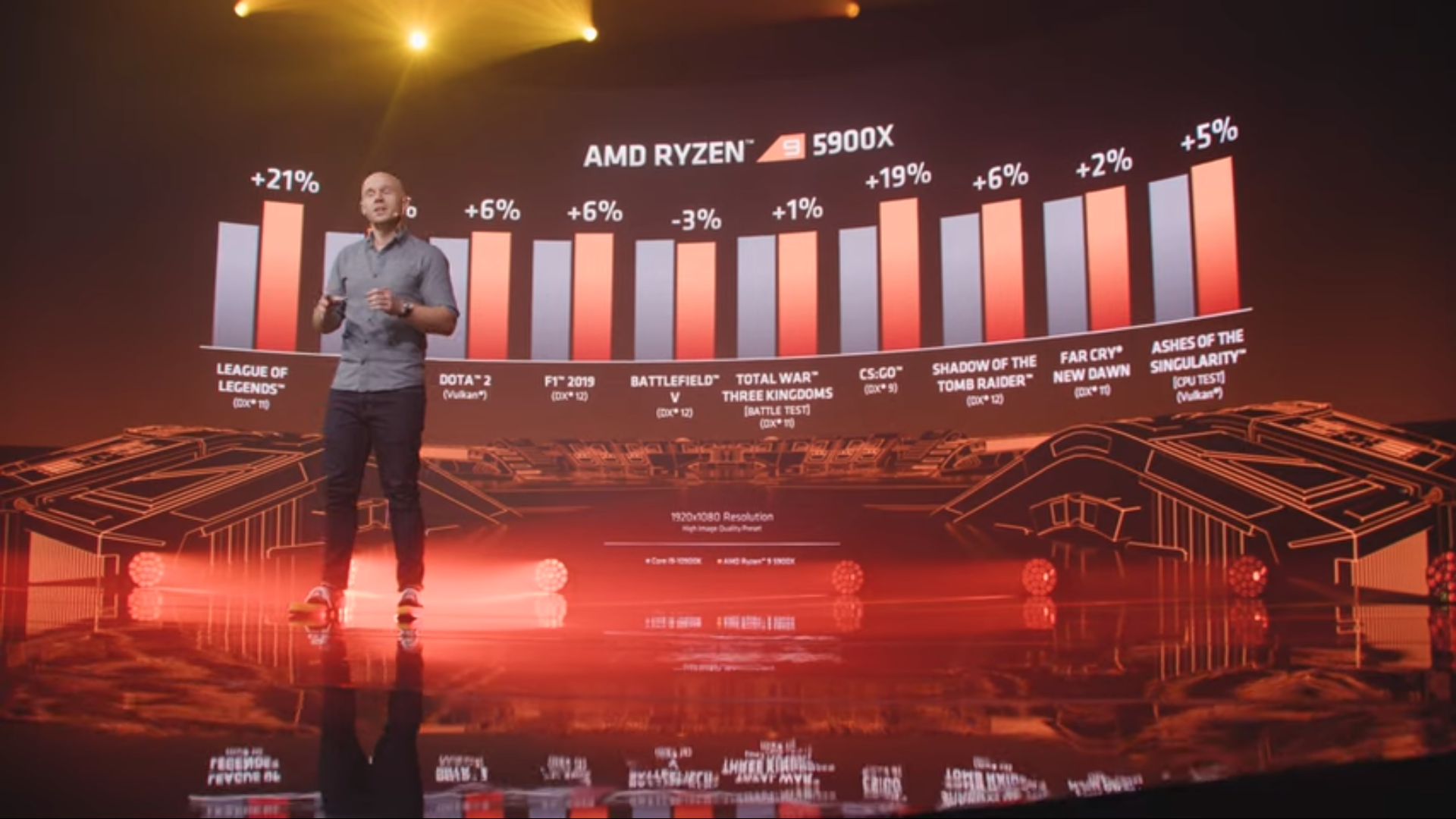 AMD's new Zen 3 Ryzen desktop CPUs arrive November 5 - Ars Technica