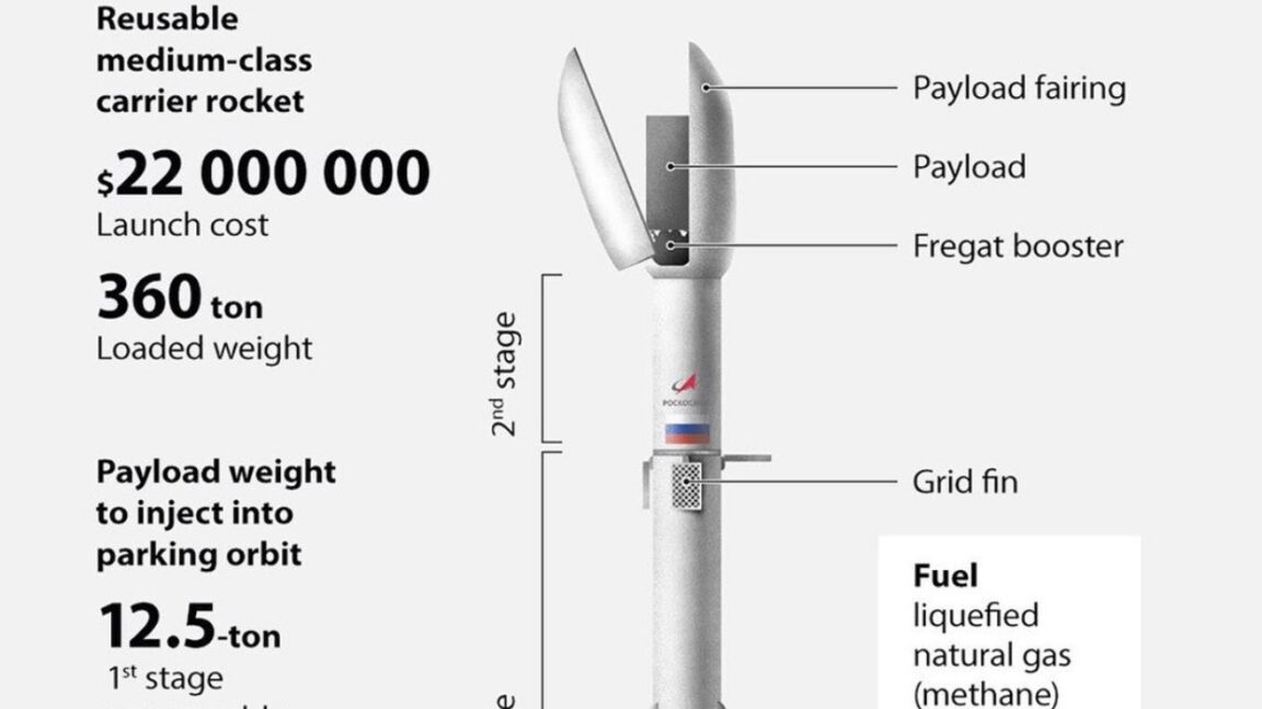 Russia: Positive, I assume we must have a Grasshopper rocket challenge, too