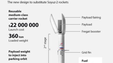 Russian launch graphic.