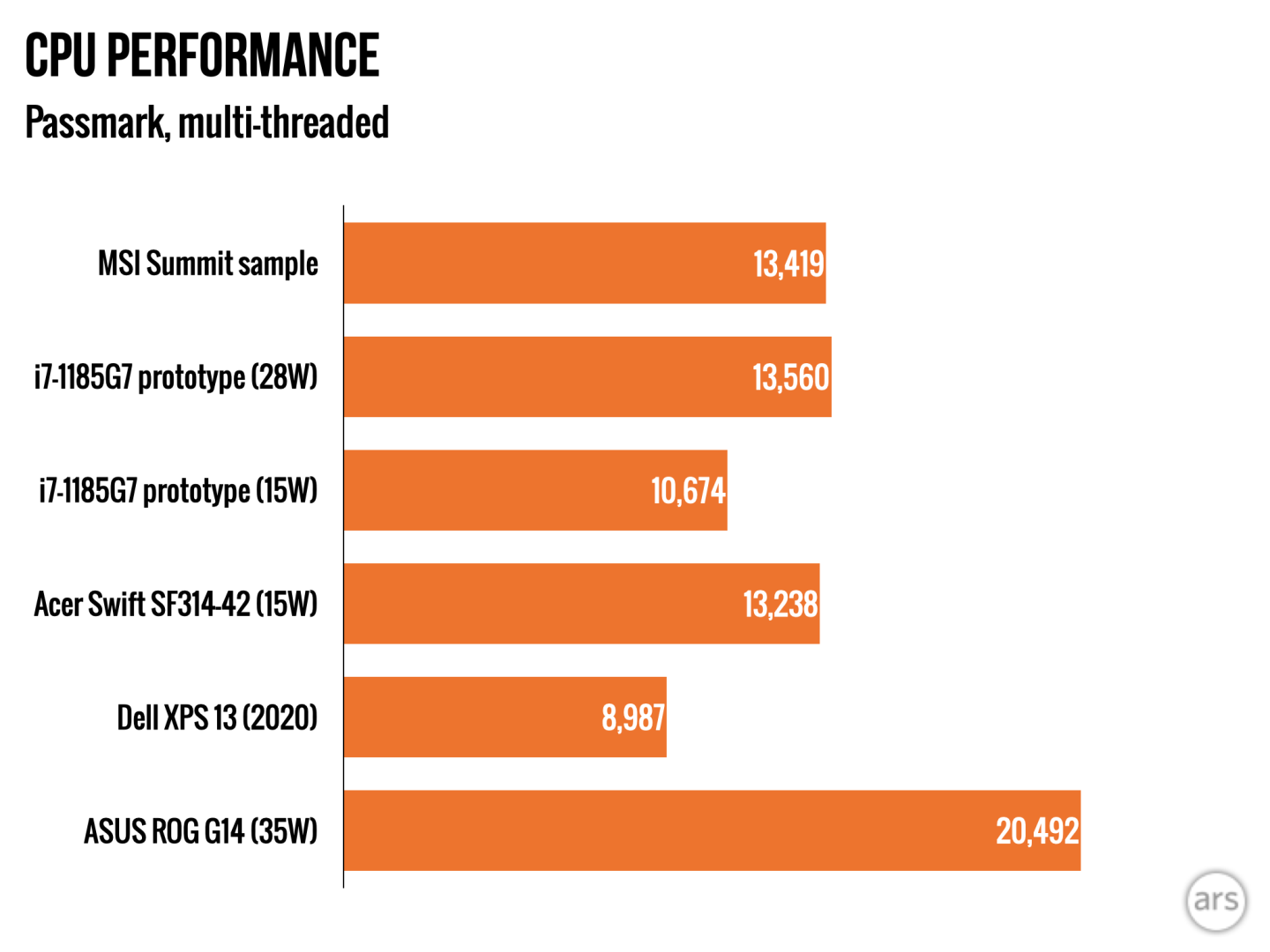 Sneak Preview: MSI Summit Tiger Lake-powered business laptop - Ars Technica