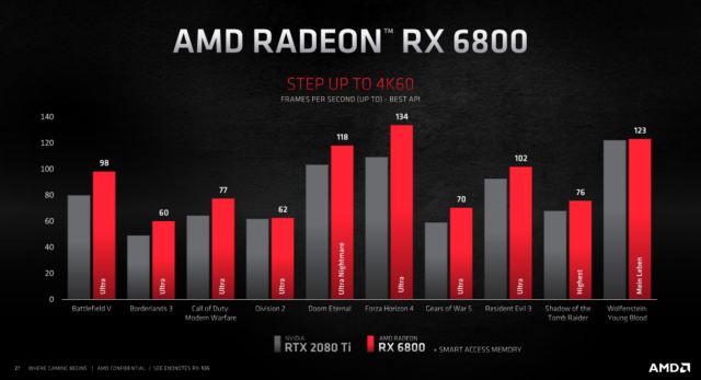 AMD's newest graphics cards: RDNA2 power from $579 | Ars Technica