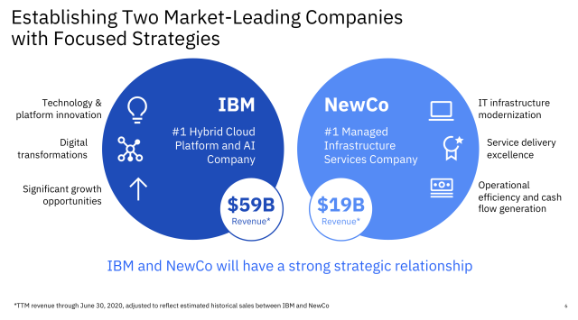 IBM、2021年末までに2社に分割へ