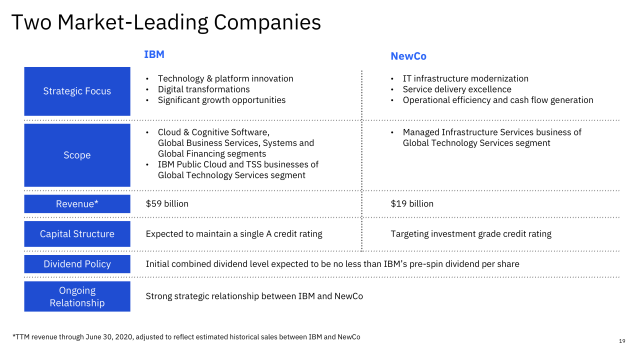 IBM做云和东西，Newco做基础架构托管和东西。