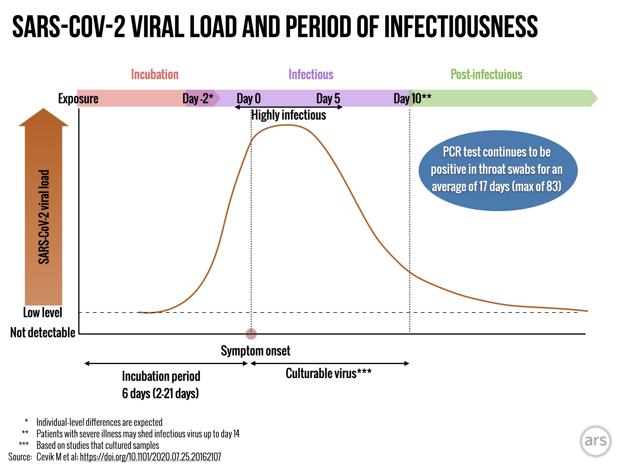 graph of covid deaths in us