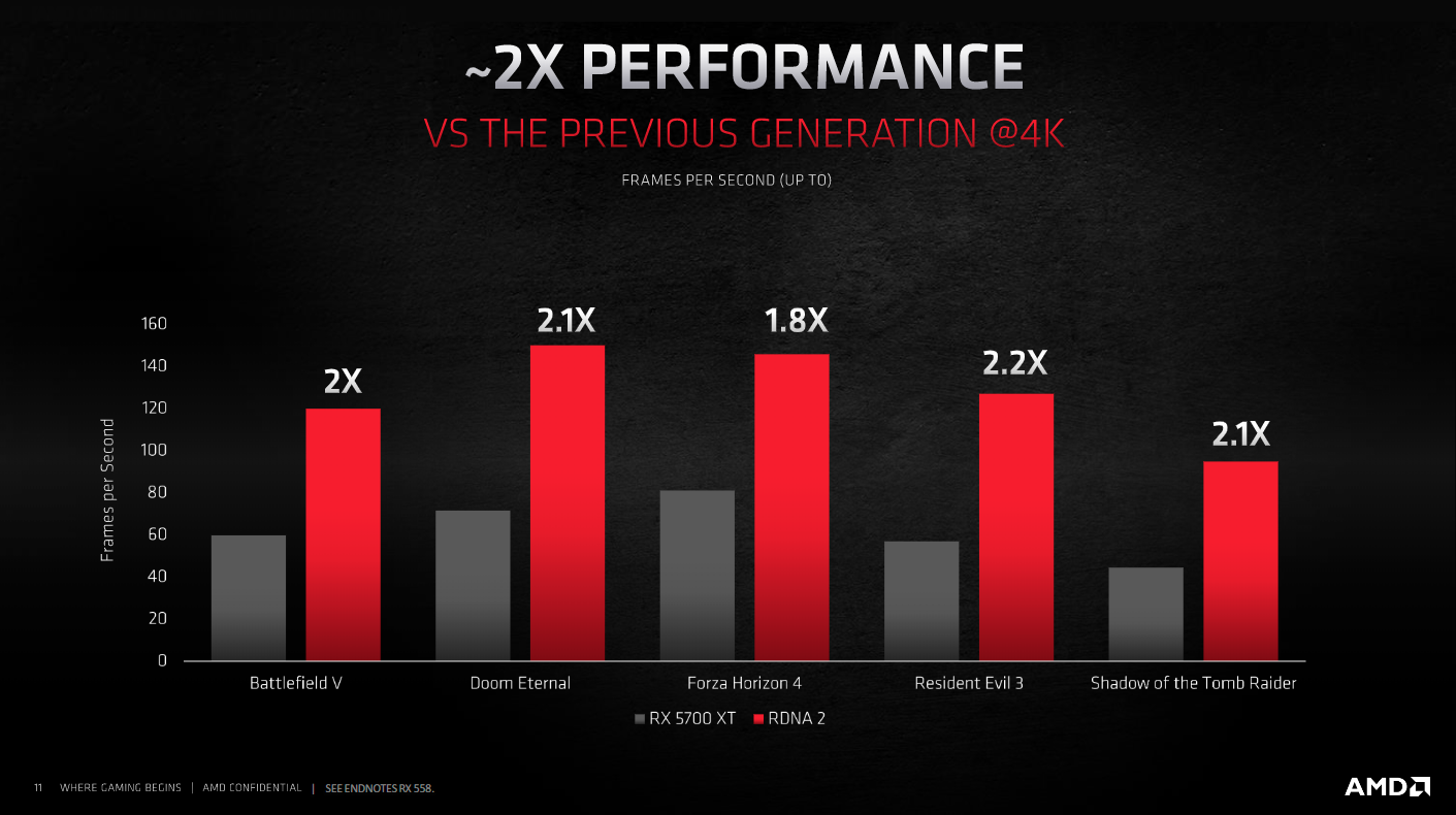 RX 6800 vs RTX 3070 vs RX 6800 XT vs RTX 3080 vs RX 6900XT vs RTX 3090 -  Test in 4K 