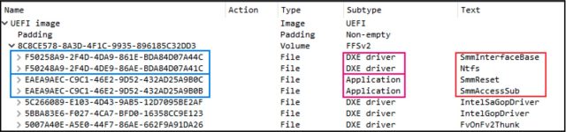 Rogue components found within the compromised UEFI firmware.