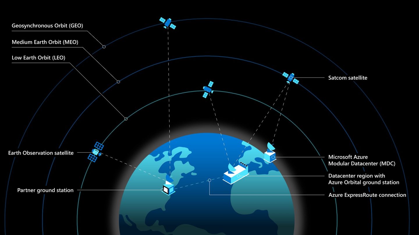 Starlink карта покрытия