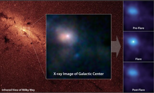 NuSTAR captured these first focused views of the supermassive black hole at the heart of the Milky Way in high-energy X-rays.
