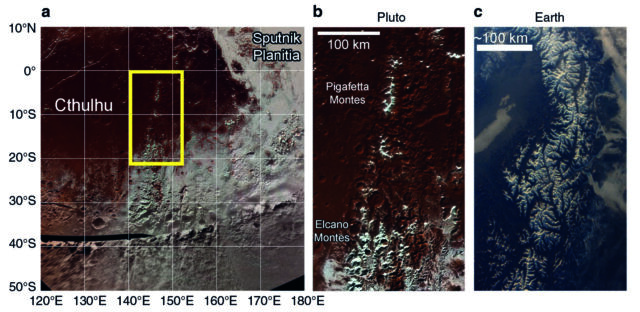 Para una comparación terrestre, una imagen satelital de los Alpes está a la derecha.