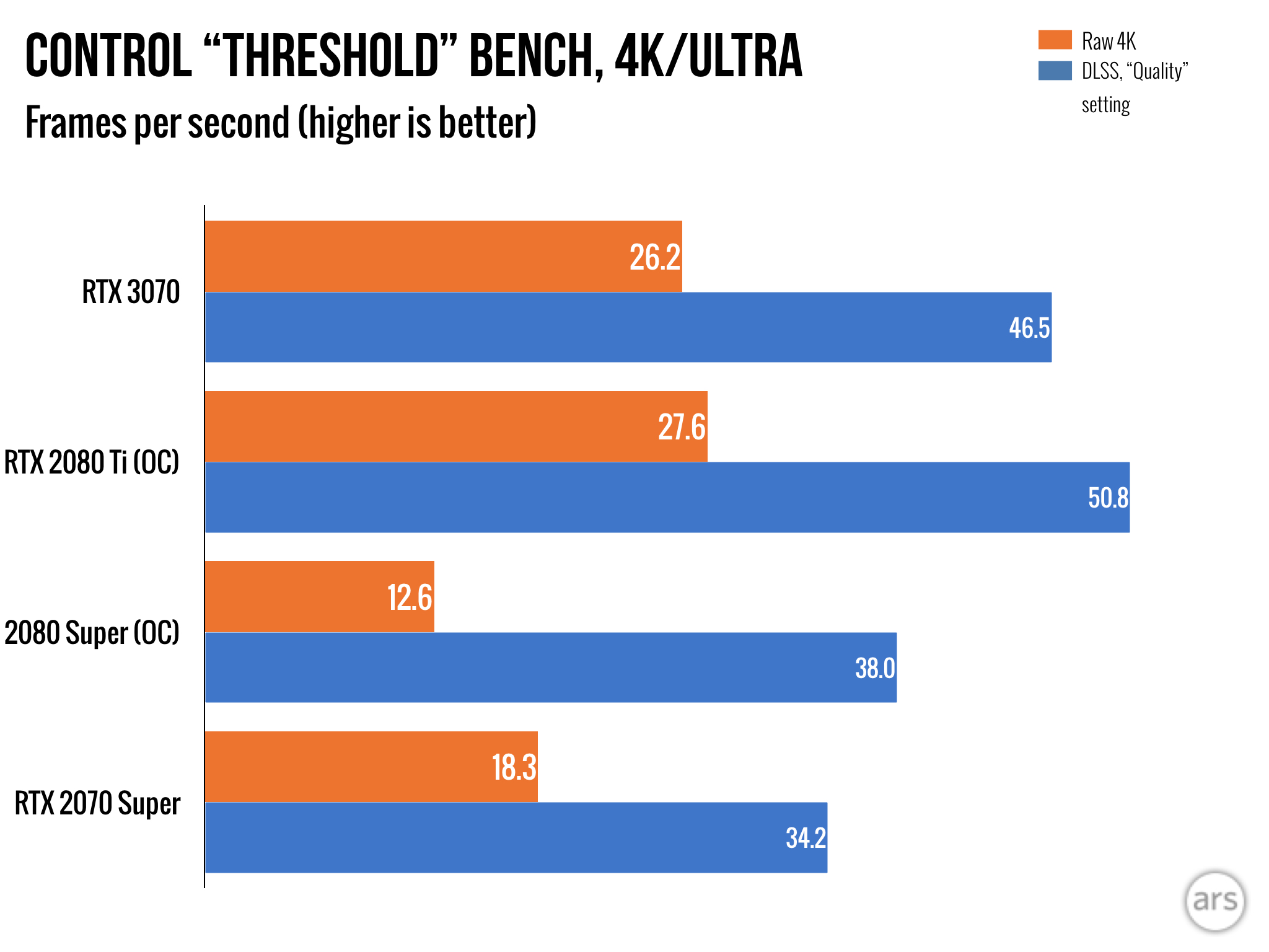 ❀碧煌❀ページ GG-RTX3070-E8GB/OC/DF | NVIDIA GEFORCE RTX 3070 搭載 グラフィック