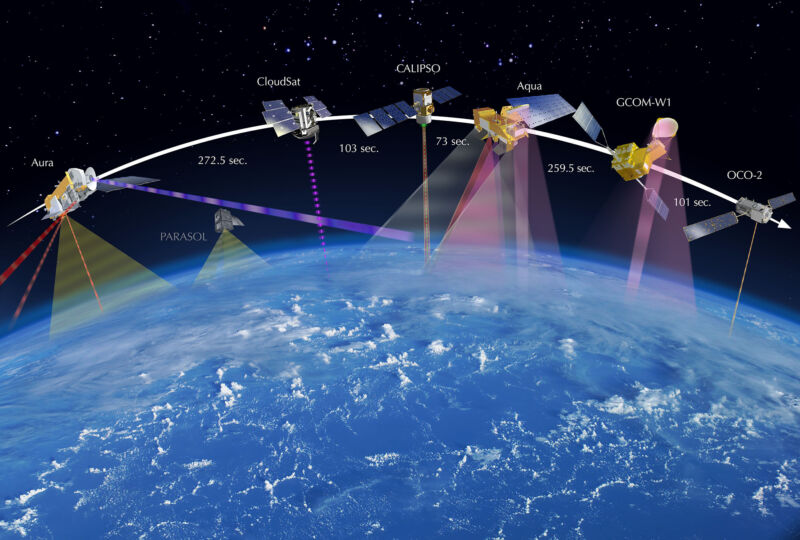 NASA is concerned about protecting its "A-Train" of satellites, some of which are depicted here, and monitor Earth's climate.