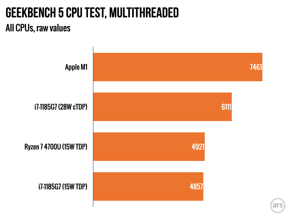 Apple-M1-Mac-Mini.geekbench-multi-980x73