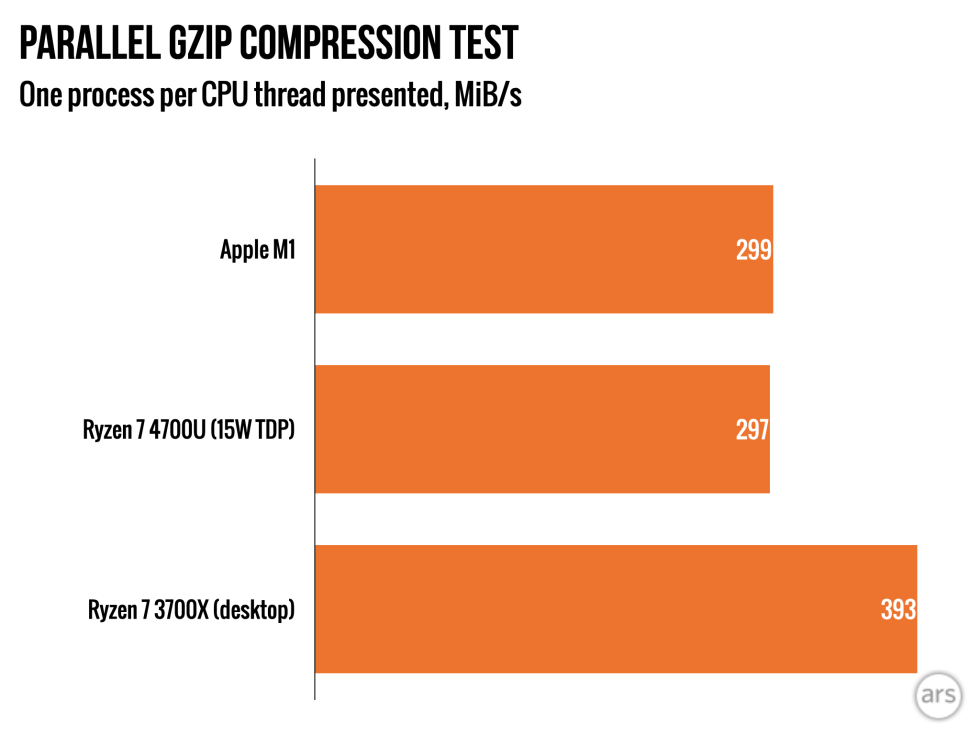 Apple-M1-Mac-Mini.pigz-allthreads-980x73