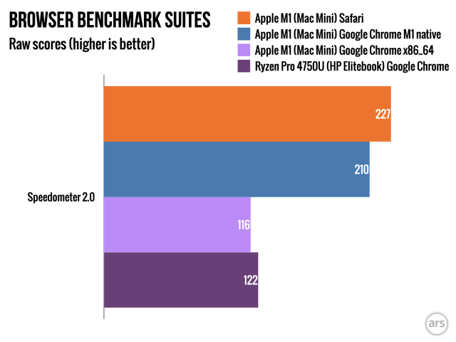 chrome bad for mac