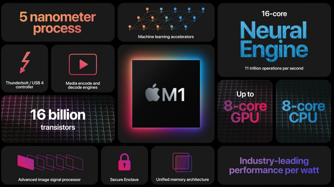 cdn.arstechnica.net/wp-content/uploads/2020/11/Mac