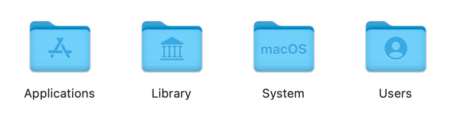 sit file mac os x