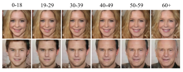 Researchers used a conditional GAN to project how a face would age over time.