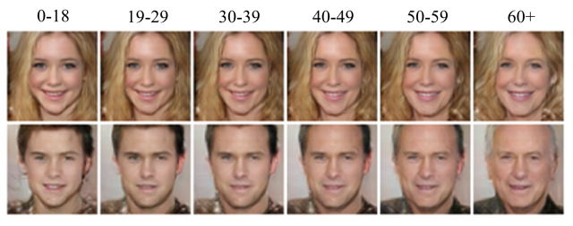 Researchers used a conditional GAN to project how a face would age over time.