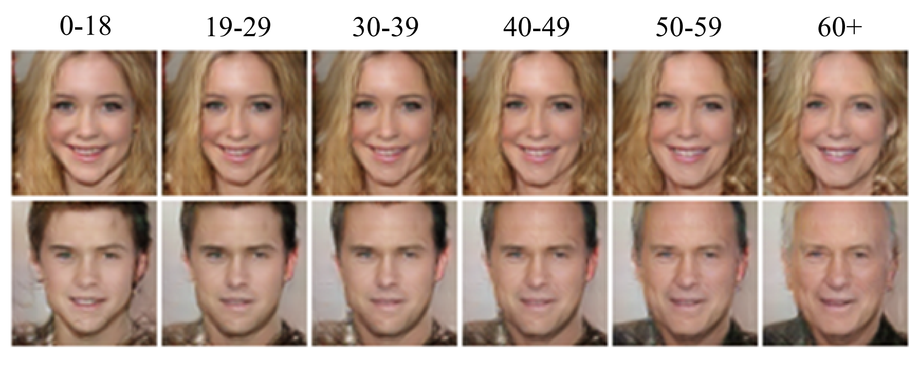 Разница 40 лет. Лица разных возрастов. Возраст к лицу. Женщины разных возрастов. Взросление лица.