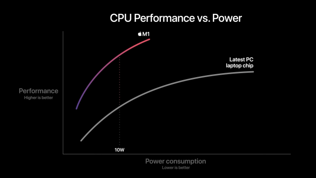 The chart they referred to.