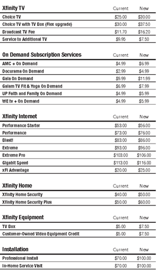 comcast cable tv package prices