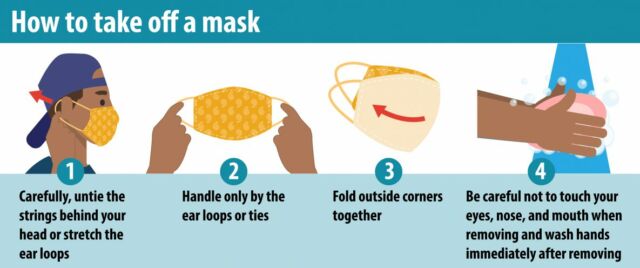 You should always avoid touching the front of your mask as there can be viral particles lying in wait.