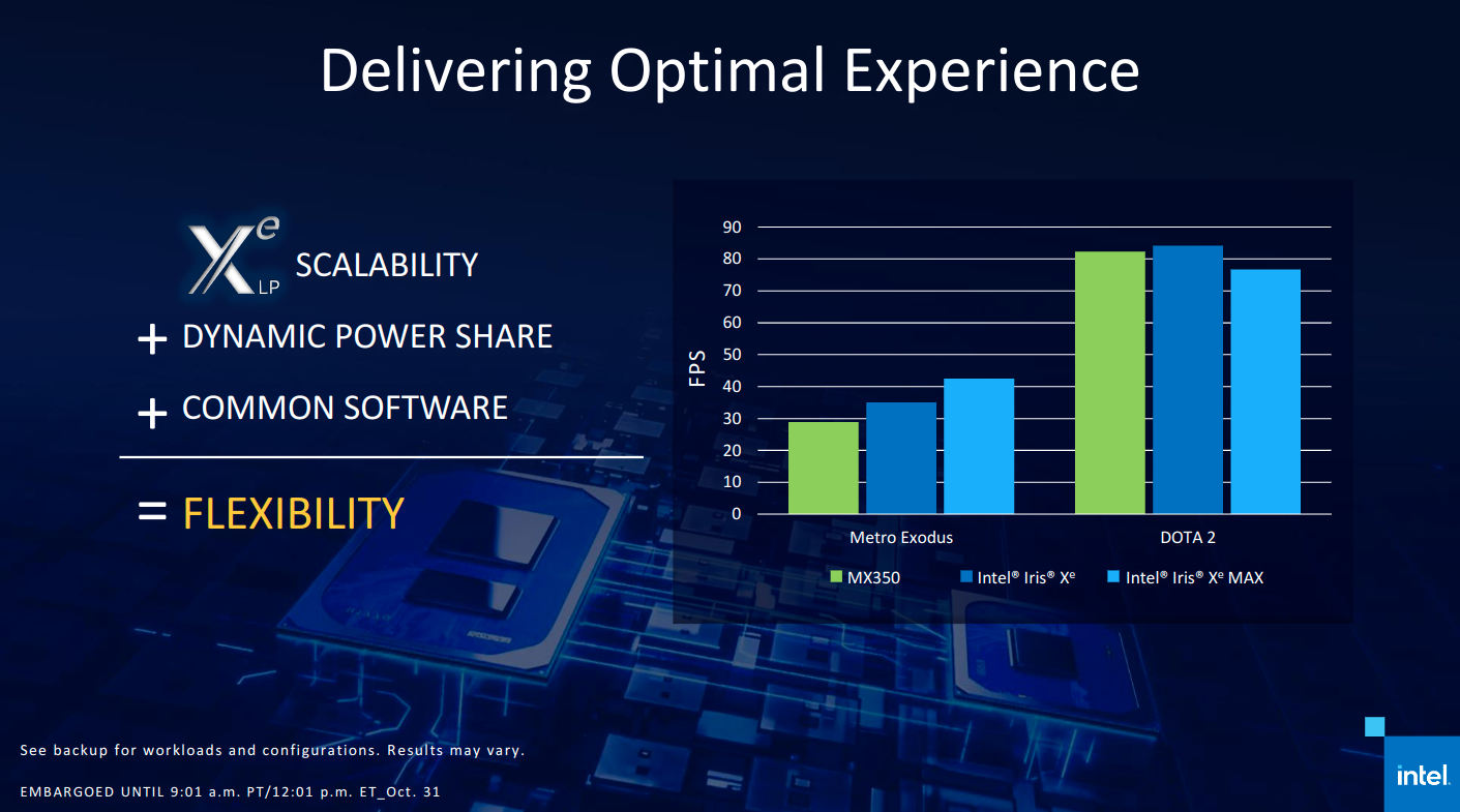 Intel ingresa al mercado de GPU discretas para portátiles con Xe Max ...