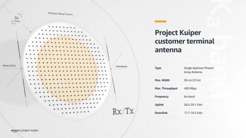 Illustration of Amazon's satellite user-terminal antenna.