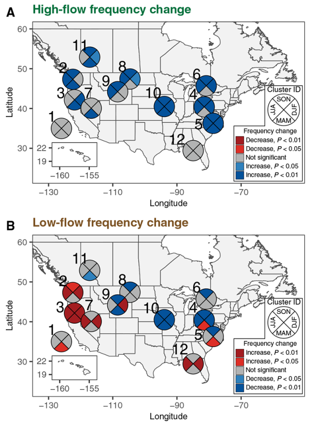 Changes in season extremes (quarter circles) for each region.  The darker colors represent the highest statistical reliability.