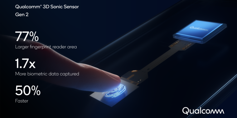 Qualcomm’s new on-screen fingerprint reader is bigger and faster
