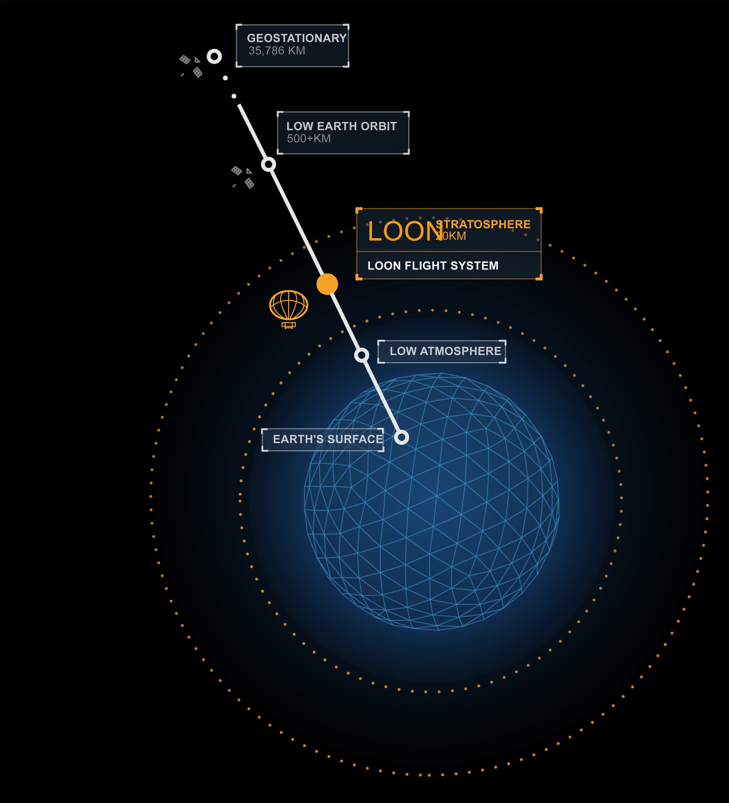 Loon's bubble bursts—Alphabet shuts down Internet balloon