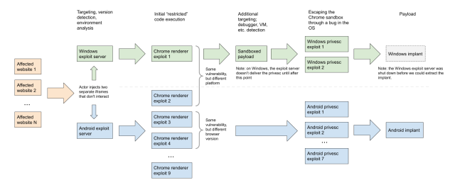 hacking-overview-640x261.png