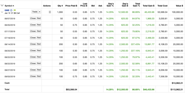 In a September 2019 WallStreetBets article, Keith Gill shows the value of GameStop stock in his portfolio, long before its meteoric rise.