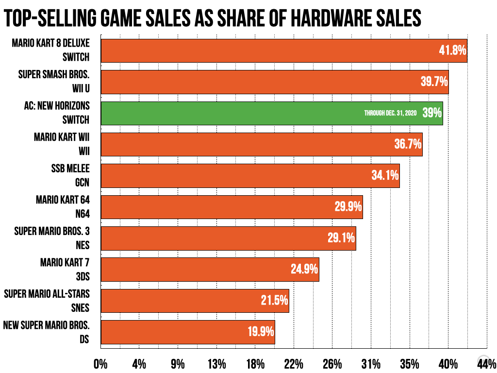 Nintendo animal crossing sales discount