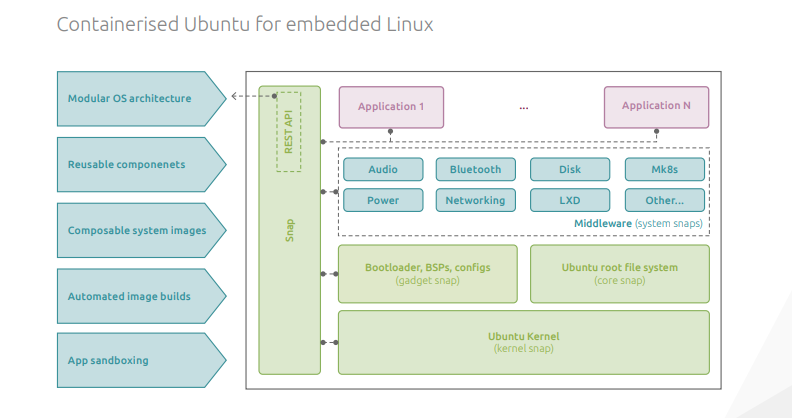 safari for linux fedora