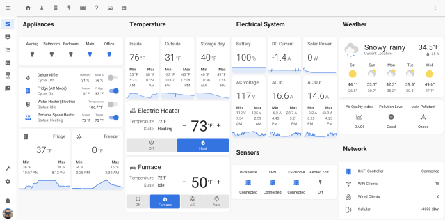 Un ejemplo de un panel de Home Assistant usado para monitorear un RV.