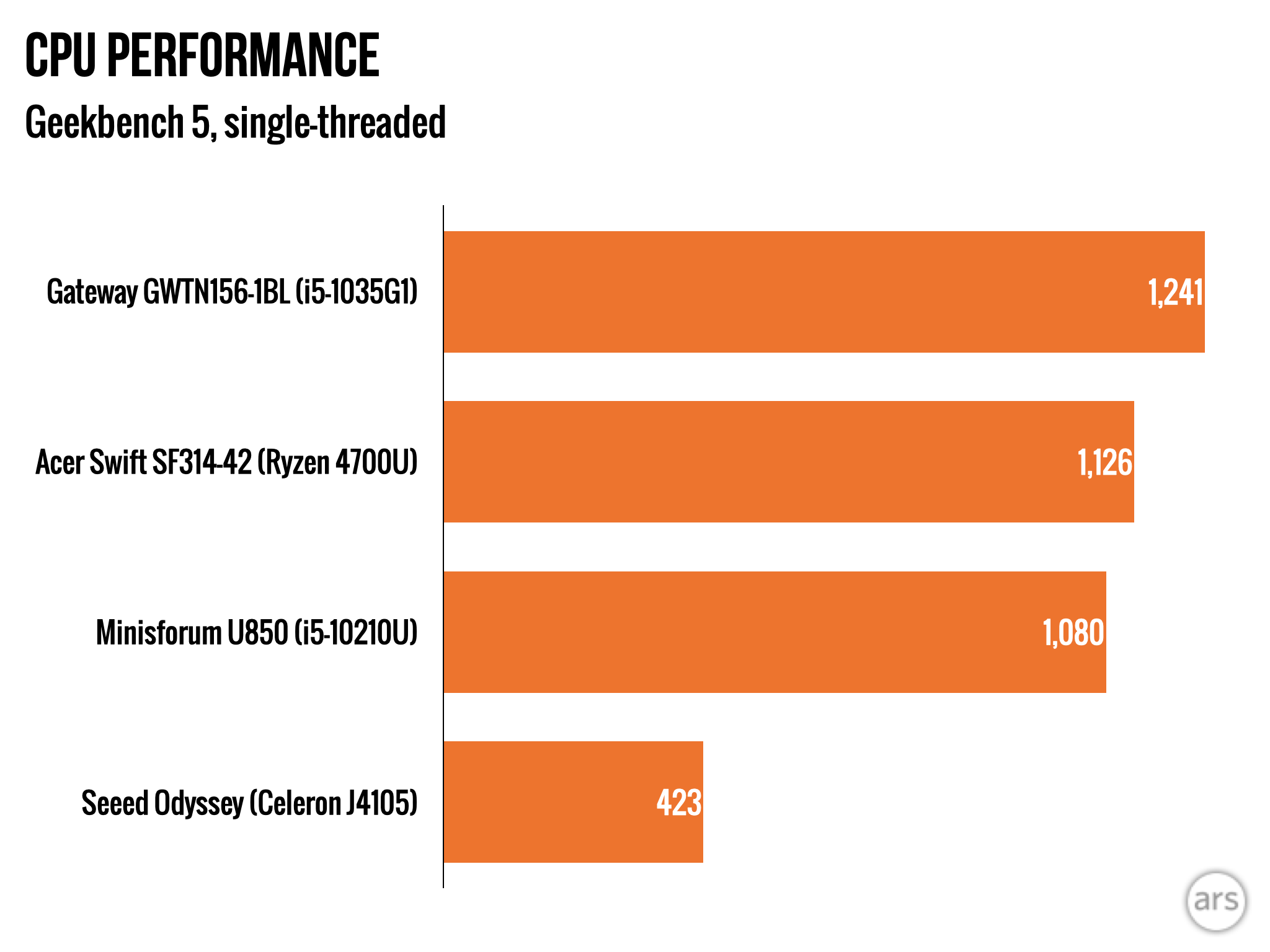 Minisforum U850—solid hardware and easy upgrades in a little box - Ars ...